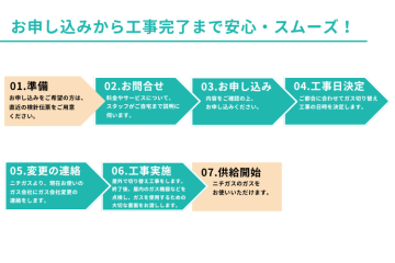 提案から供給までスムーズ！未経験でも安心