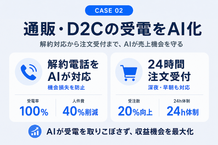 クリニック・歯科医院など 休診日や診療時間外の予約をAIが自動受付