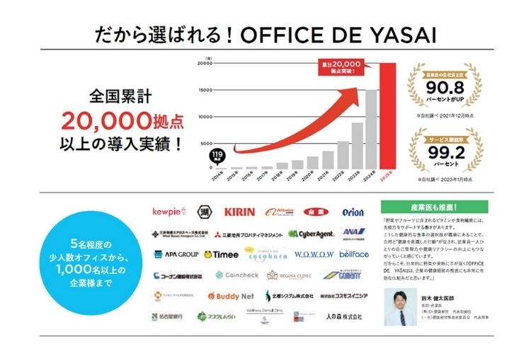 従業員満足度90.8%！「入れてよかった」と感謝される、誇れるビジネス