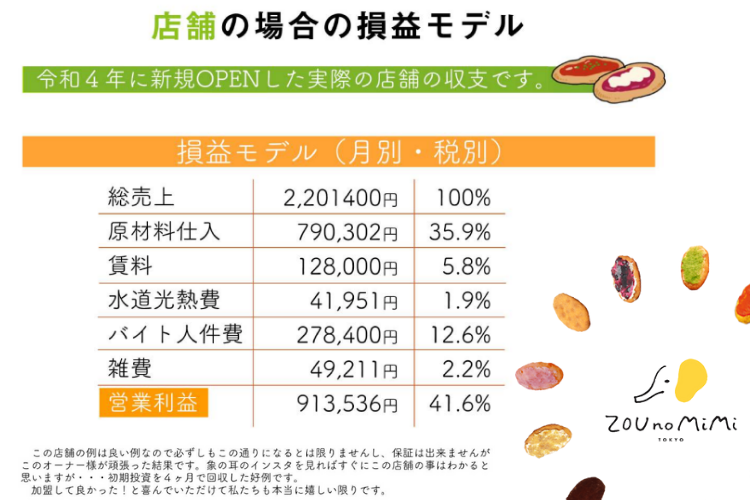 高利益モデルで選ばれる！焼くだけ簡単「象の耳」特約店