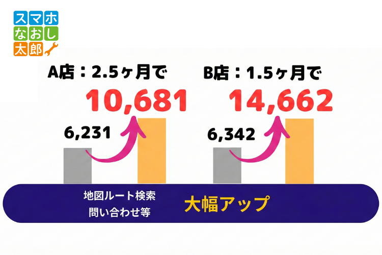 GoogleMapアクセス数
