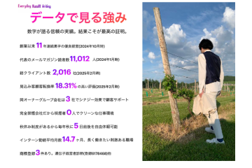 11年連続黒字経営×導入2,016社!成功者が選ぶAI商材とは?