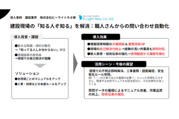 建設現場の“属人化”課題を解消！即導入で現場の問い合わせを自動化