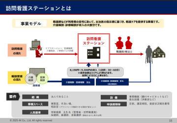 【診療・介護報酬が主収入】不況に強いヘルスケアモデルに参入しませんか?
