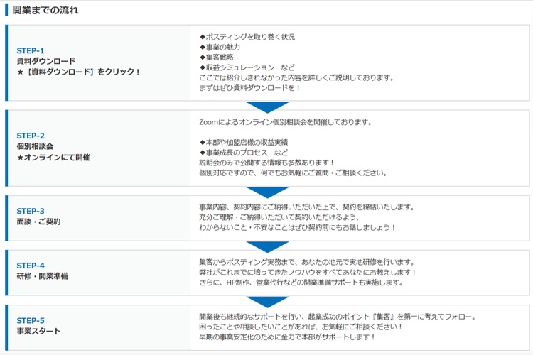 開業までの流れが3分でわかる！まずは無料の資料ダウンロードからスタート！