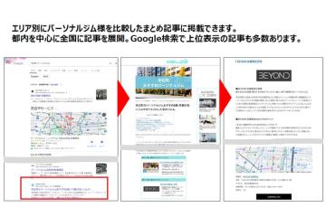 検索で上位表示される記事を使った営業提案で、初回商談から即決も多数。広告提案の成約効率が大きく向上！