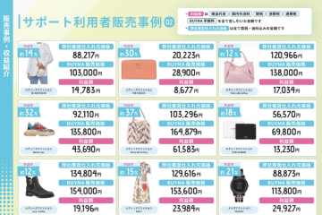 月商300万円超も現実に。高単価×海外ブランドで粗利を一気に積み上げる