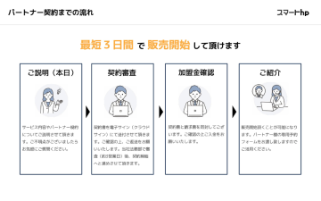 今月中に収益化可能!動き出しが早いパートナー制度!