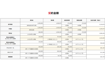 技術研修＋営業支援込み！最短3日で開業できる全技術習得プランをご用意！