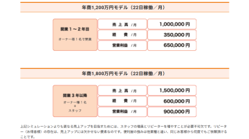 リピーターと紹介で安定売上！数字で見る成功ビジネスモデル！