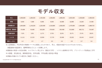“利益率”で選ばれるラダシア!堅調な成長モデルを公開中