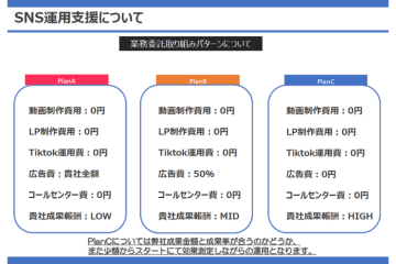 「3つのプランで柔軟対応!低リスクから高リターンまで選べる」