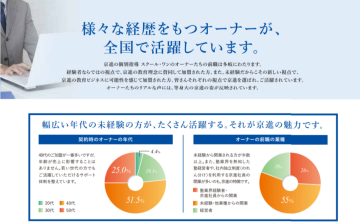子どもたちの笑顔が報酬に。「やりがい」で選んだ教育フランチャイズ！
