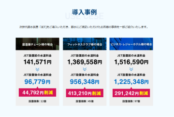 「導入後の成果が一目瞭然!最大40万円超の削減実績」