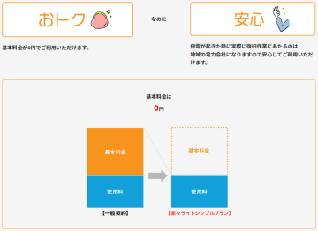 基本料金無料!従量単価も一律でシンプル設計!