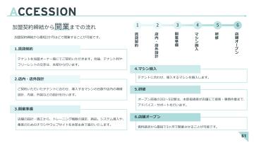 資料請求から最短2週間！即行動派のあなたにぴったりのビジネス