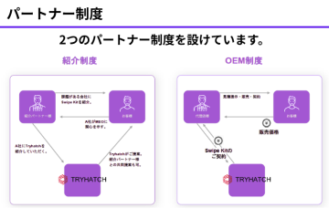 紹介報酬 or OEM展開、柔軟に選べる代理店モデル