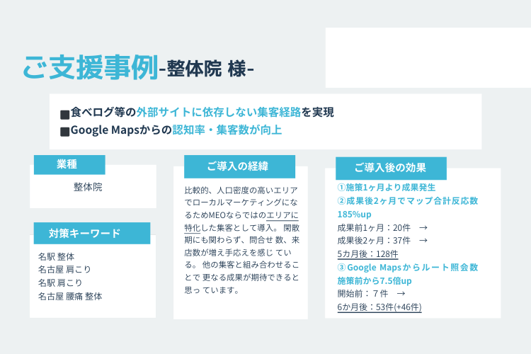 地域密着型ビジネスに刺さる！整体・クリニックへの提案で勝率を高める商材