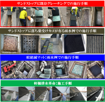 各種分別集水マットシリーズの施工手順