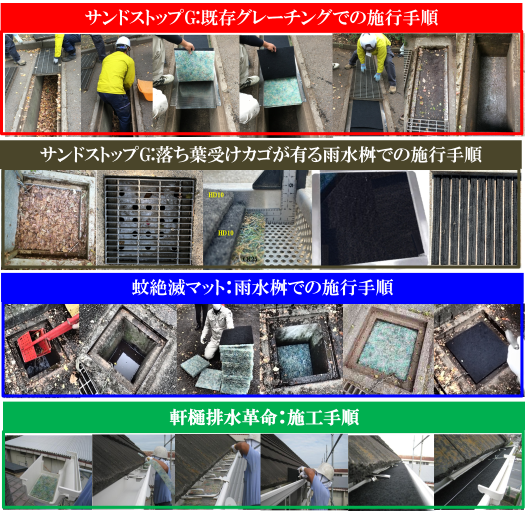 各種分別集水マットシリーズの施工手順