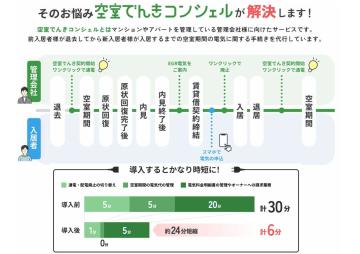 導入で手続きコスト大幅カット！不動産管理会社に響く新しいサービス