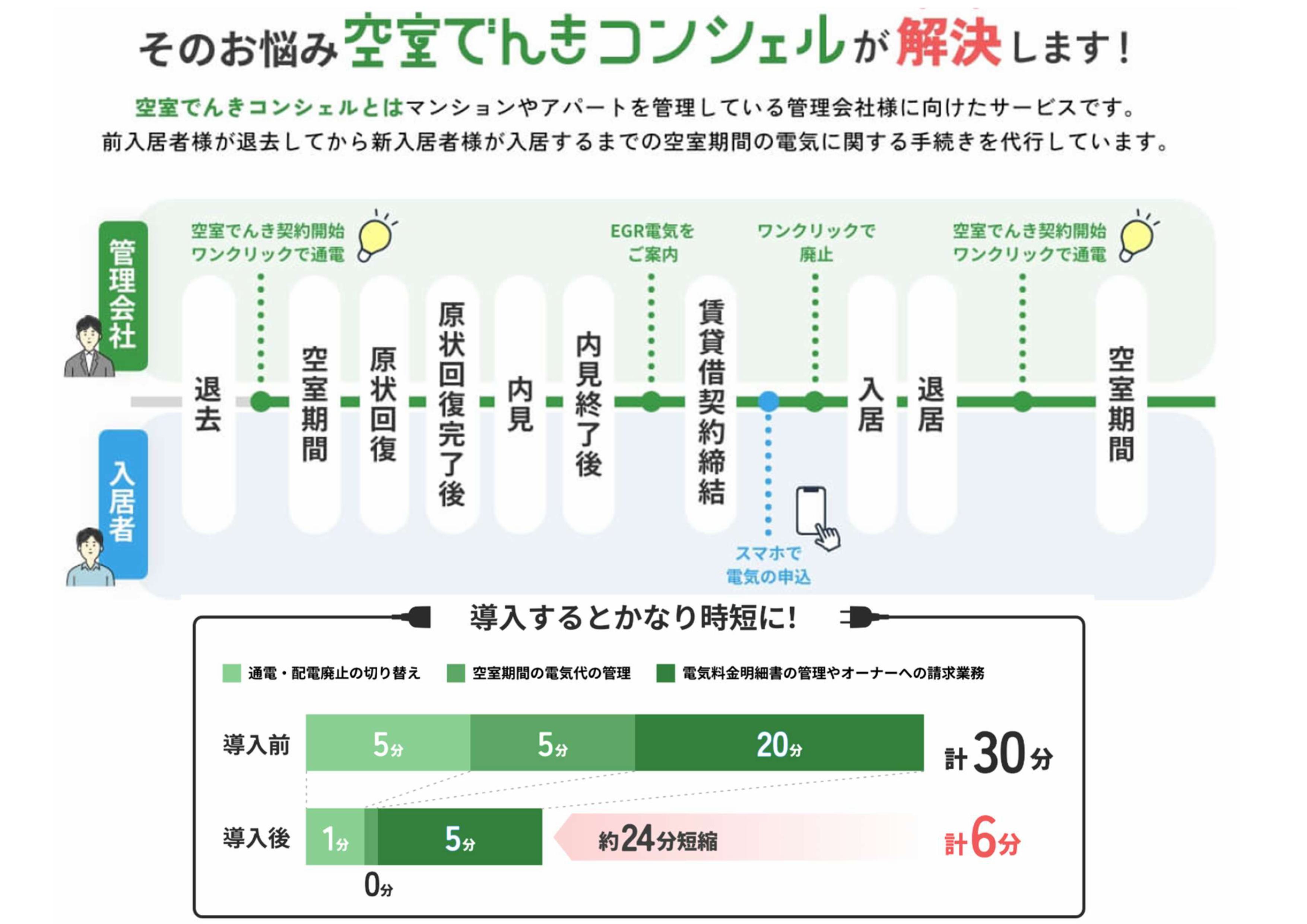 導入で手続きコスト大幅カット！不動産管理会社に響く新しいサービス