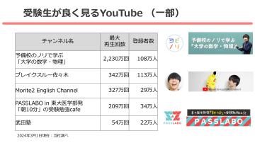 受験生×教育チャンネルへ訴求！予備校・学習塾の集客効果を最大化