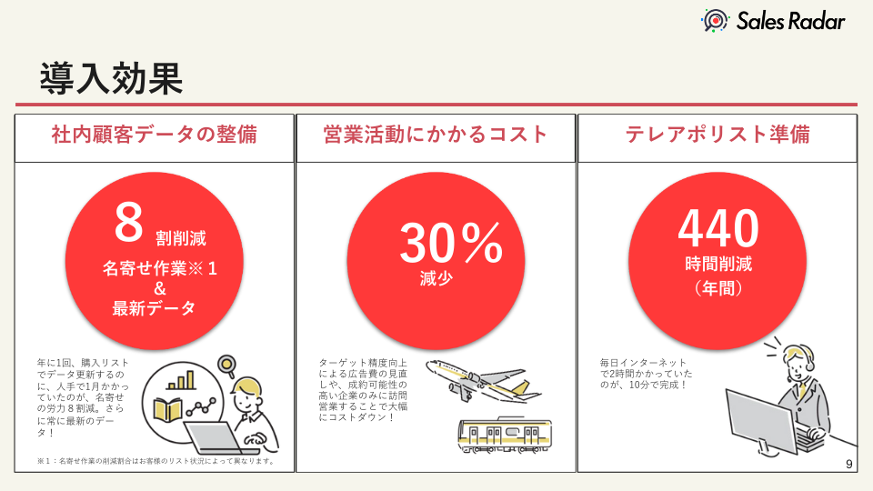 名寄せ労力8割減！圧倒的な「時短」で顧客の心を掴む営業DX商材。
