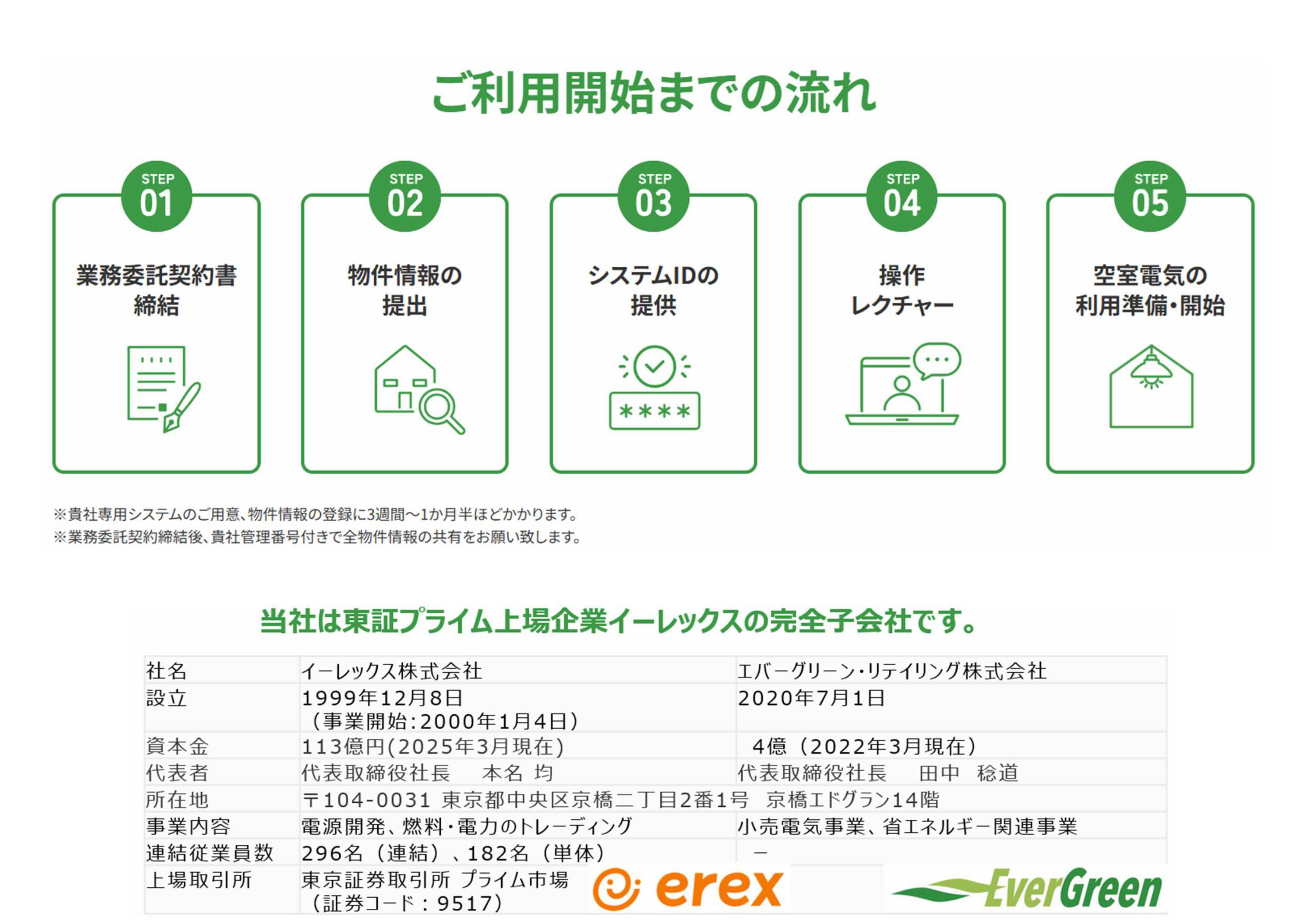 シンプルな導入フローで導入障壁を一気に下げる！