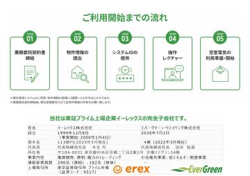 シンプルな導入フローで導入障壁を一気に下げる!