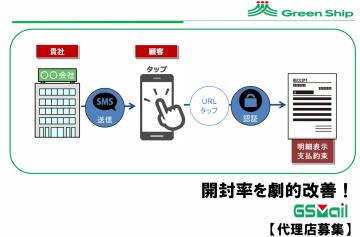 開封率8割以上の実績あり！開封確認機能付き郵送DXソリューション「GSMail」【紹介代理店募集】のメイン画像