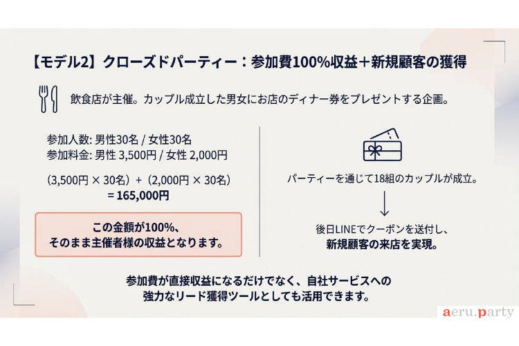 飲食店主催で売上16万円超！参加費100%が収益になる圧倒的フロントエンド。