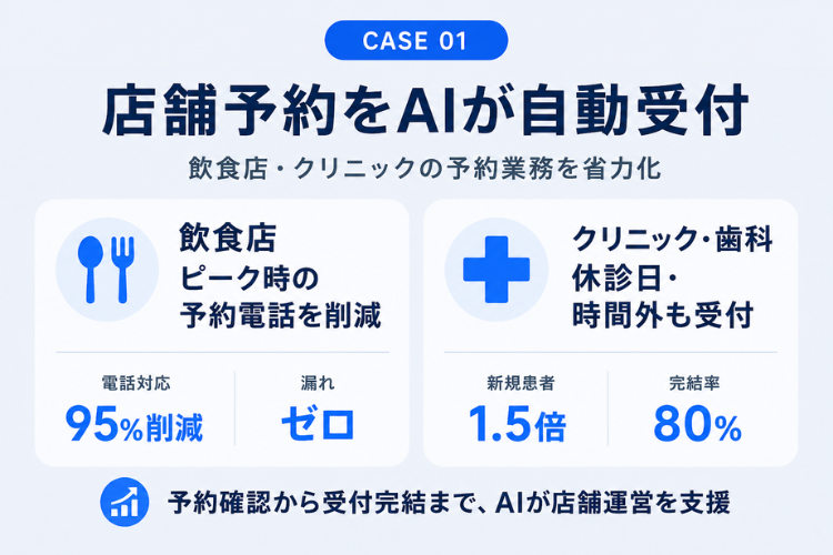 飲食店・レストランなど ピーク時の予約電話をゼロに。接客に集中