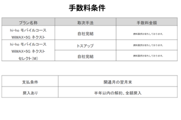 「成果は即翌月入金！キャッシュフローに強い商材」