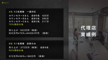 70%契約で高収益！複数人対応で売上900万超も！