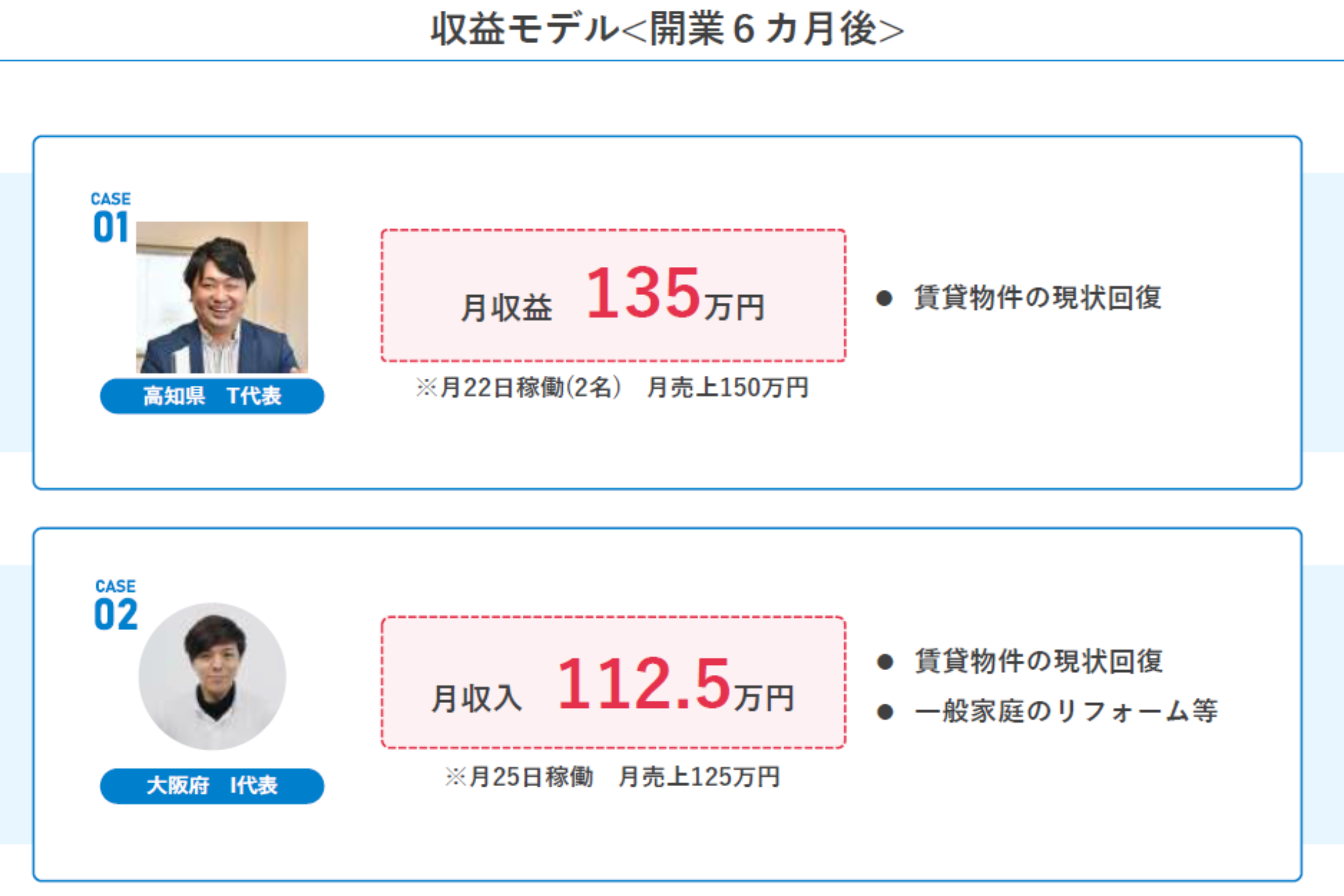 実績が語る再現性の高いモデル！
