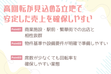 高回転が見込める立地で安定した売上を確保しやすい