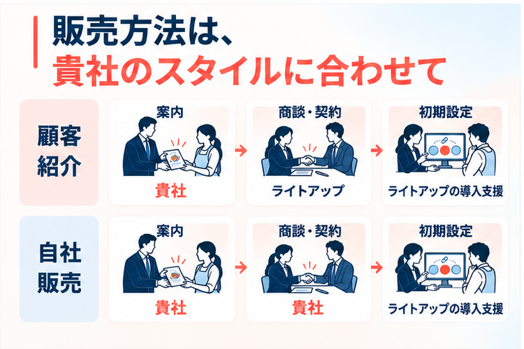 紹介も自社販売も選べる！貴社の営業スタイルで始めるSNS商材