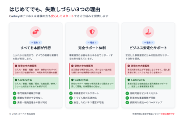 「在庫不要・顧客対応不要！低リスクで収益性の高い事業へ」