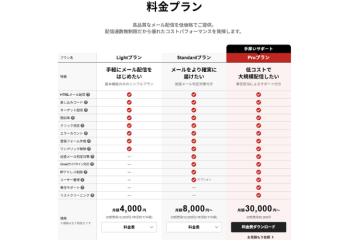 プランが豊富だから売りやすい!「小規模〜大企業」まで提案可能