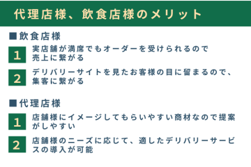 飲食店の“困った”を解決!導入提案で喜ばれるビジネス