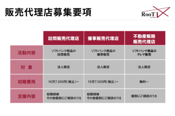 訪問・催事・不動産販路。貴社の顧客基盤を活かすチャンス。
