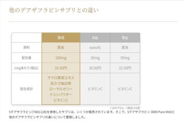 他社製品と一線を画す差別化戦略!原料・配合・コスパで選ばれた代理店の勝ちパターンをご紹介します!
