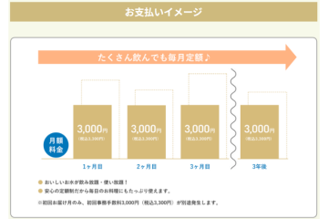 「定額で飲み放題」＝営業トークがラク！サブスク型でリピート獲得！