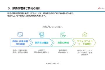 リスクゼロ・初期費用ゼロ！すぐ始められる高収益型ビジネス！