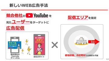 競合ユーザー×1km圏内に配信！地域ビジネスの来店率を大幅向上