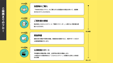 【本部の支援が手厚い】体験型ビジネスでも迷わずスタート