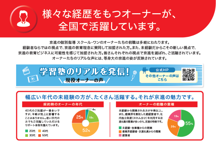 子どもたちの笑顔が報酬に。「やりがい」で選んだ教育フランチャイズ！