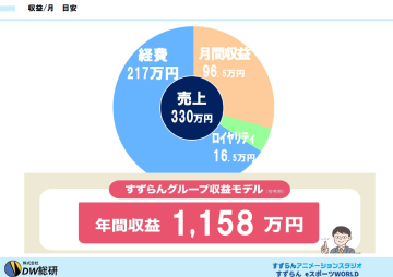 行政給付×定員制で安定黒字！福祉未経験でも利益が出せる理由があります