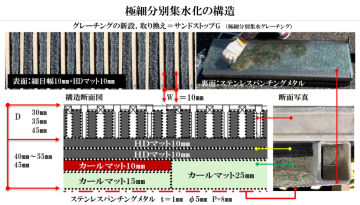 極細分別集水化の構造